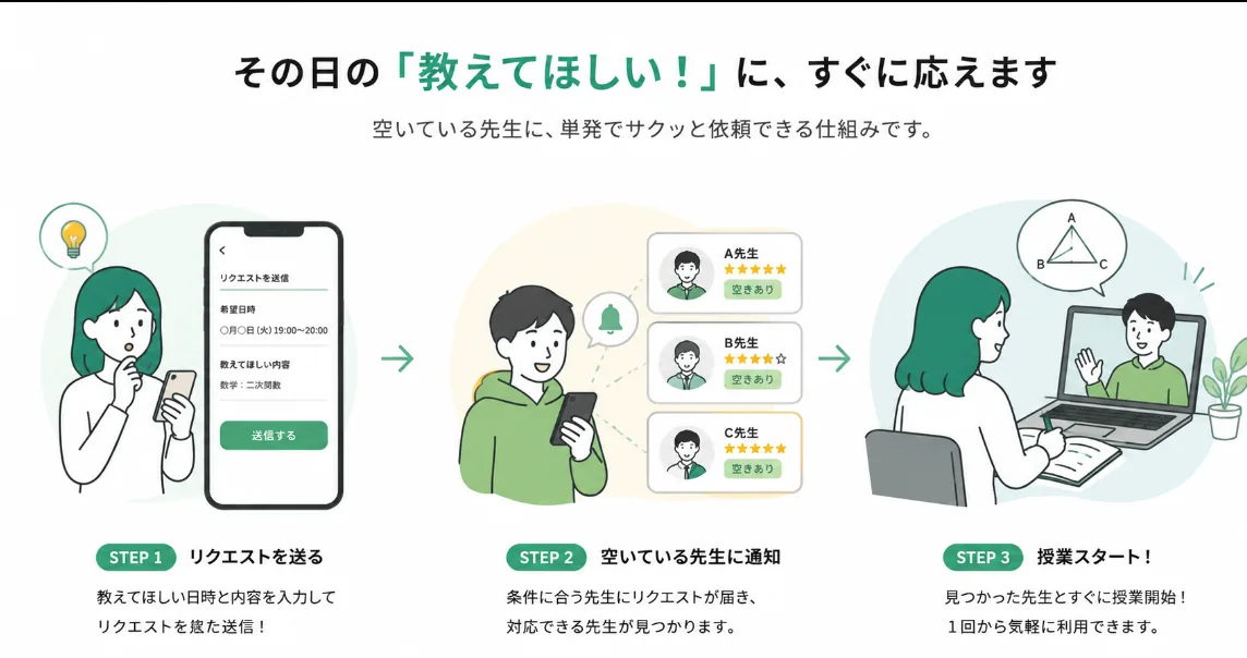 アプリで授業を依頼する3ステップ