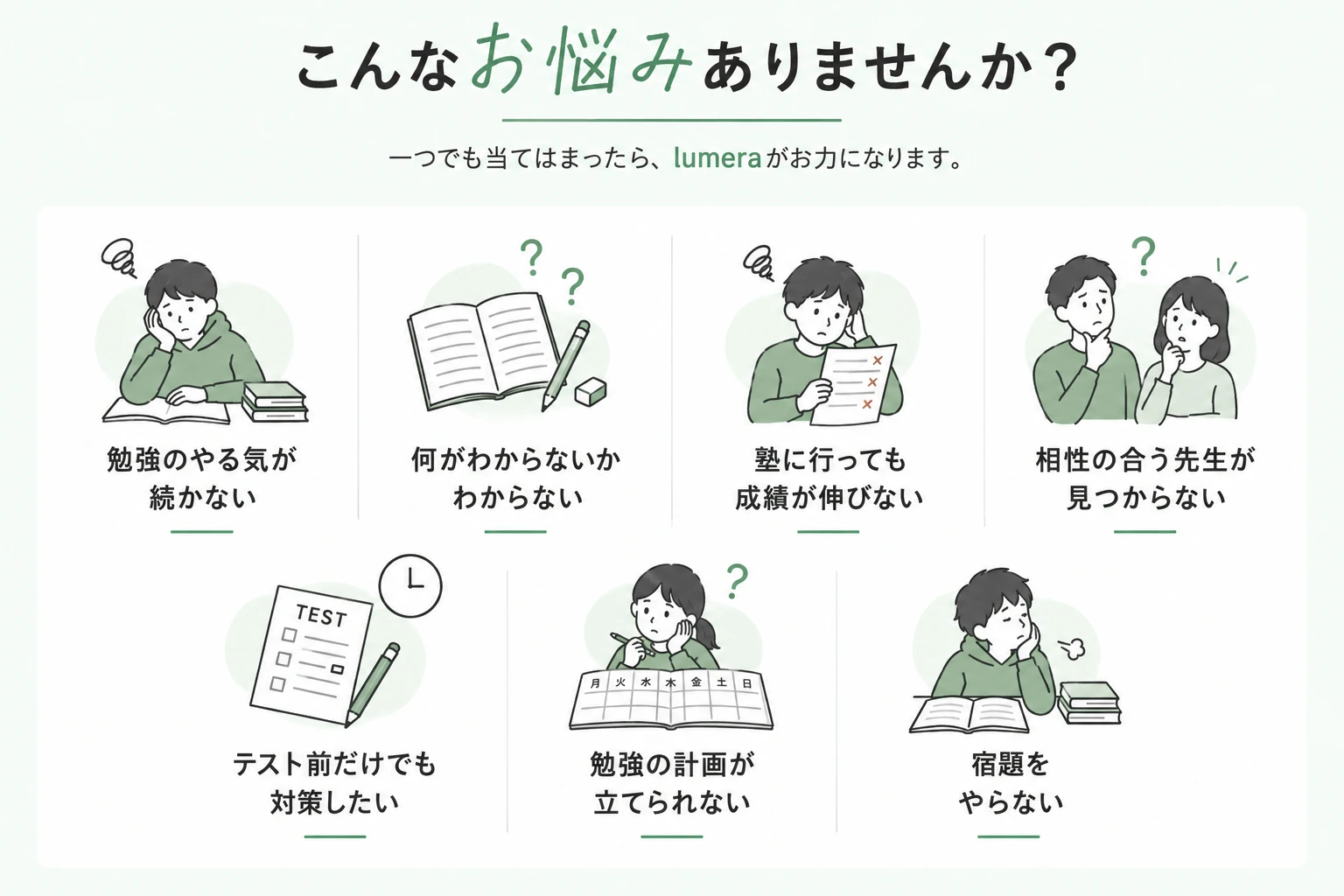 こんなお悩みありませんか？ 一つでも当てはまったら、lumeraがお力になります。勉強のやる気が続かない／何がわからないかわからない／塾に行っても成績が伸びない／相性の合う先生が見つからない／テスト前だけでも対策したい／勉強の計画が立てられない／宿題をやらない